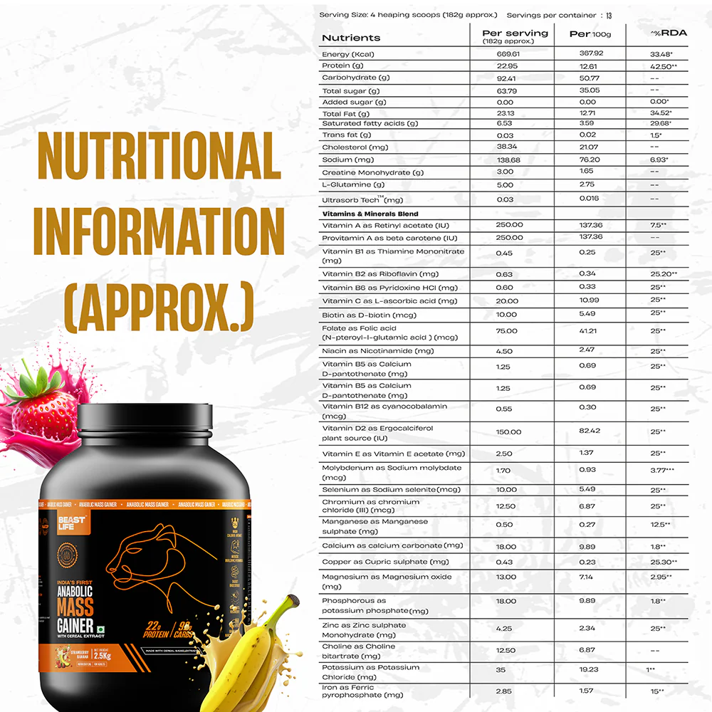 Anabolic Mass Gainer with Ultrasorb Tech | No Maltodextrin | Strawberry Banana | 2.5 kg - Image 7