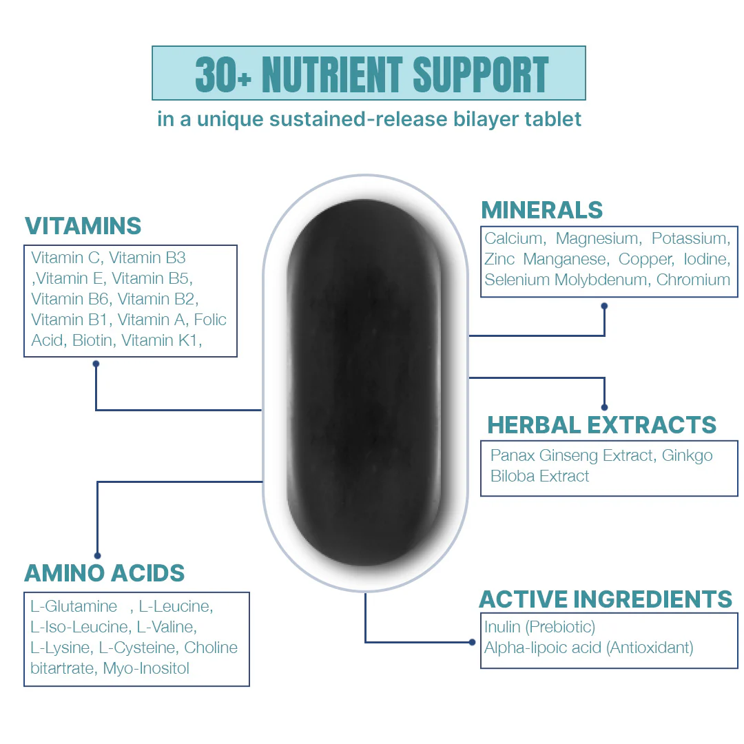 Beastlife Multivitamins with Sustained Release Technology | 30 N - Image 7