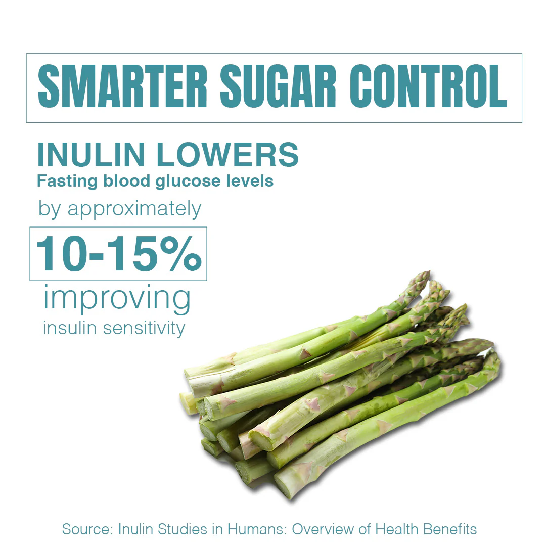 Beastlife Multivitamins with Sustained Release Technology | 60 N - Image 8