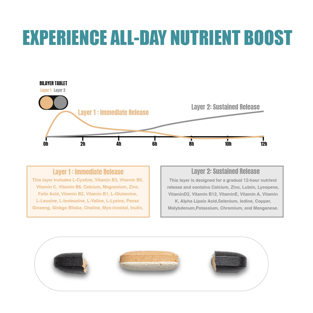 Beastlife Multivitamins with Sustained Release Technology | 90 Day Pack - Image 5