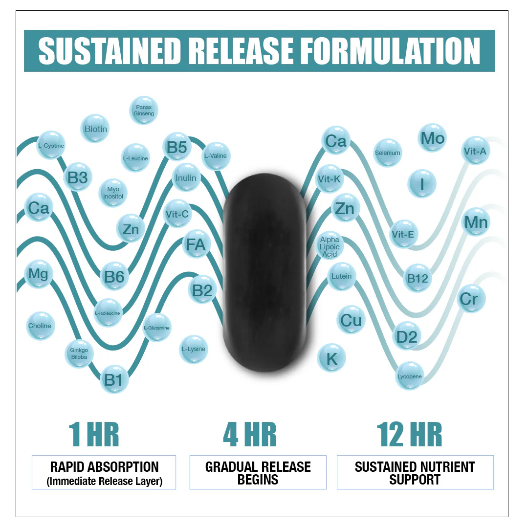 Beastlife Multivitamins with Sustained Release Technology | 90 Day Pack - Image 6