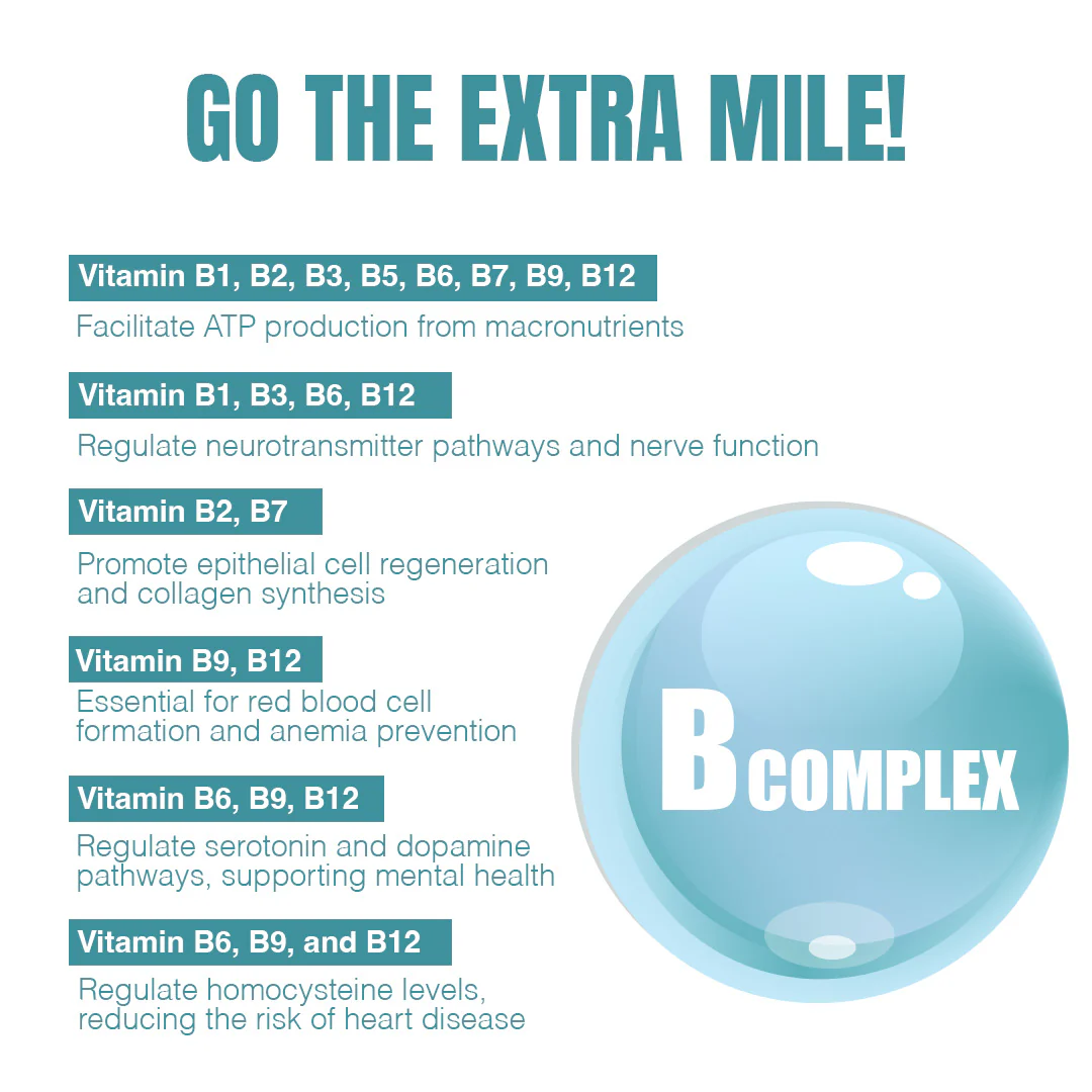 Beastlife Multivitamins with Sustained Release Technology | 90 Day Pack - Image 9