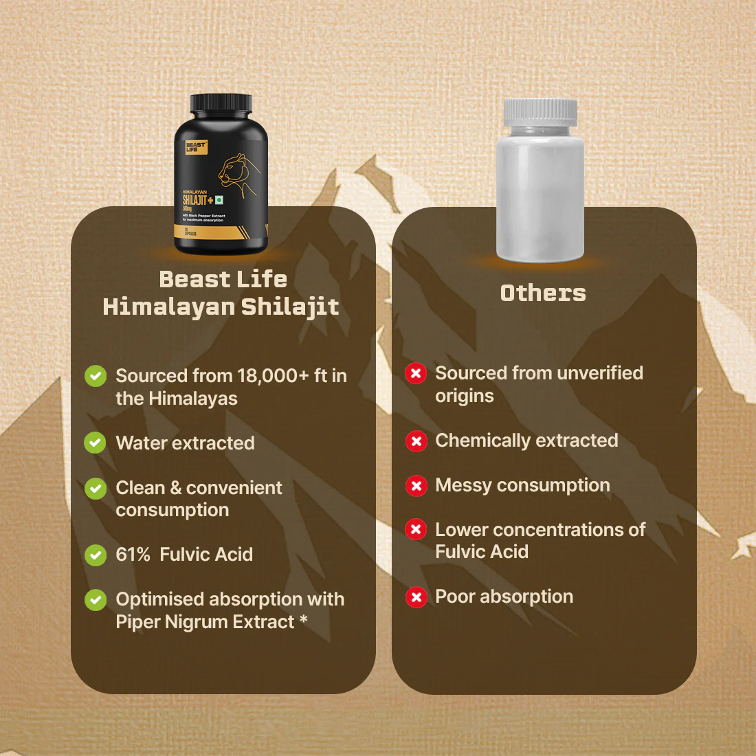 Himalayan Shilajit+ Capsules | 30 N - Image 8
