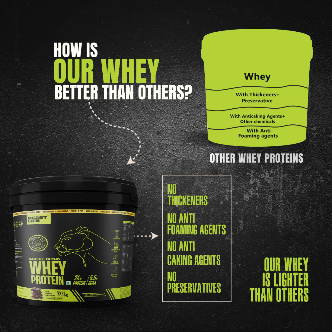 Isorich Blend Whey Protein with Ultrasorb Tech | Chocolate | 3.696 kg - Image 7