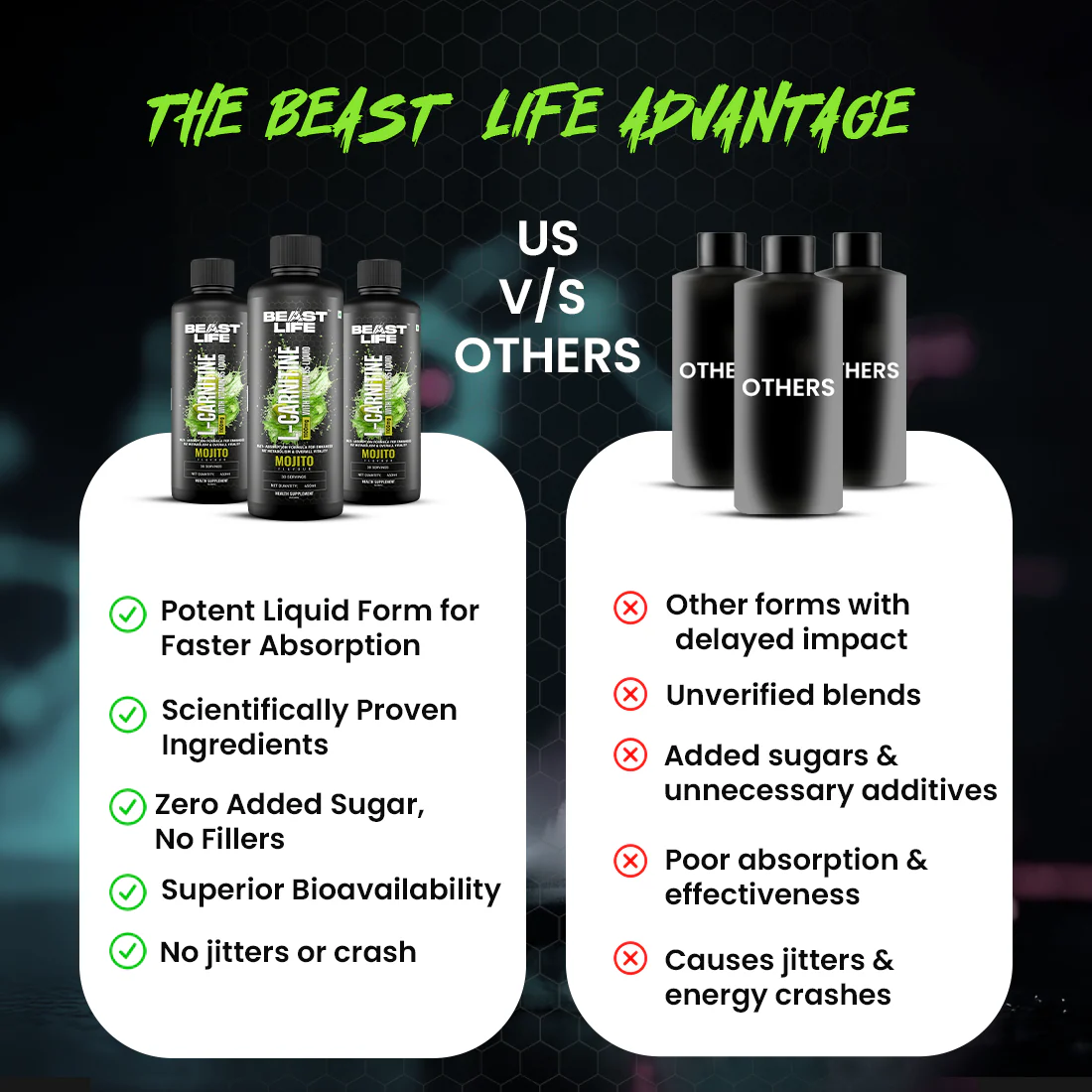 L-Carnitine with Vitamin B5 Liquid 1100 mg | Mojito | 450 ml - Image 5