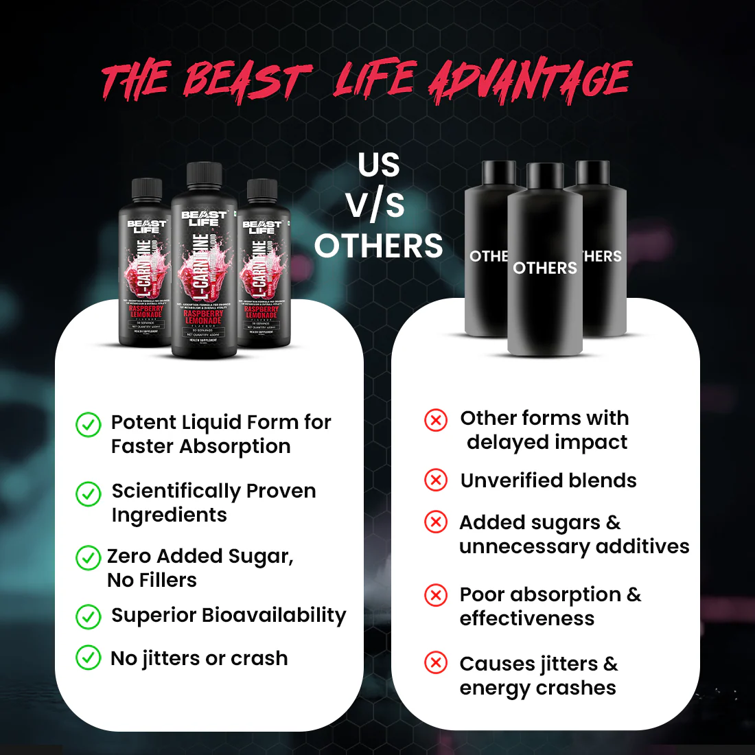 L-Carnitine with Vitamin B5 Liquid 1100 mg | Raspberry Lemonade | 450 ml - Image 5