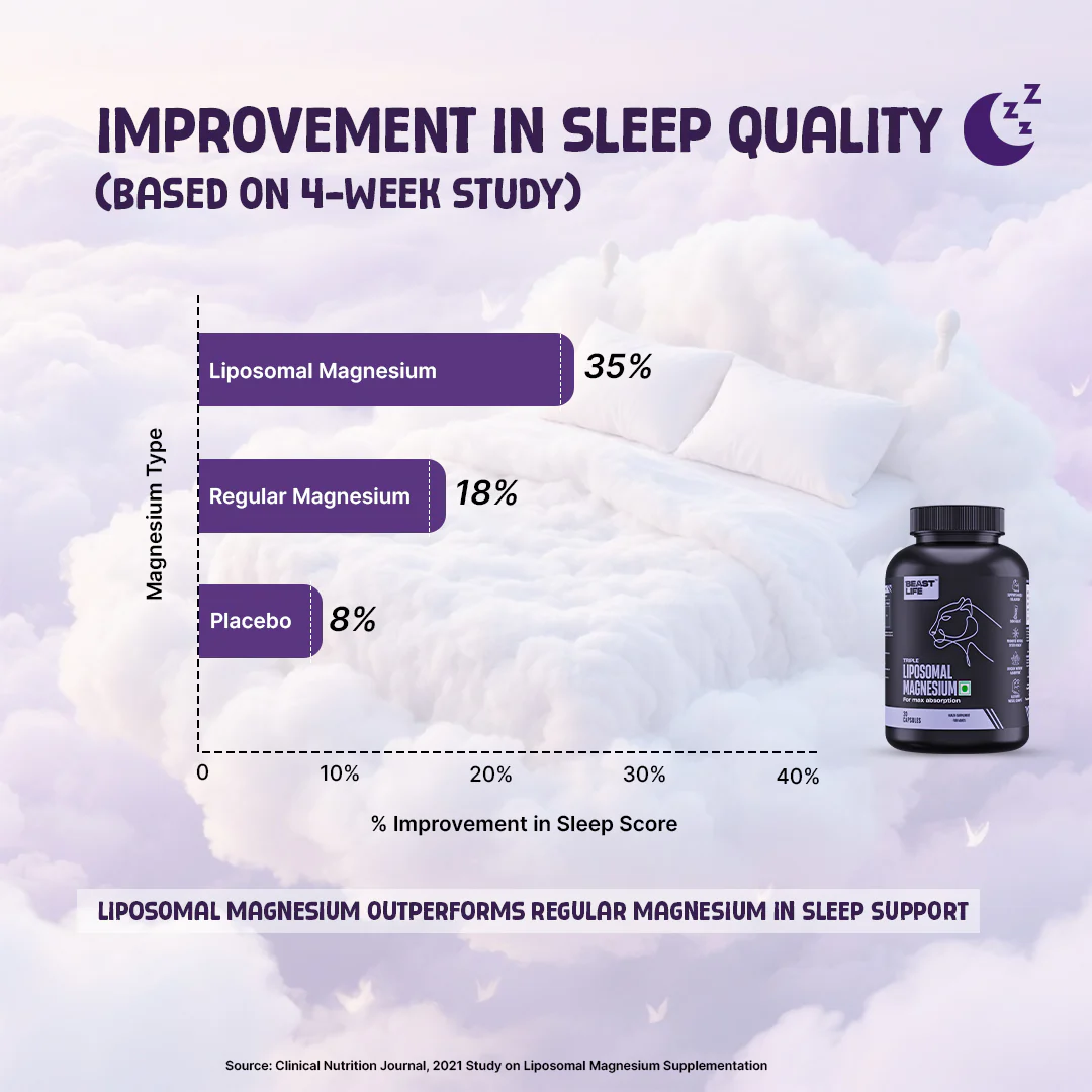 Liposomal Triple Magnesium+ | 45 Day Pack - Image 7