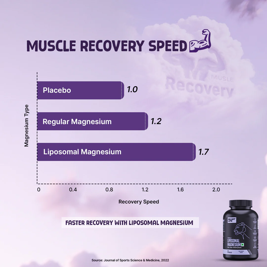 Liposomal Triple Magnesium+ | 45 Day Pack - Image 8