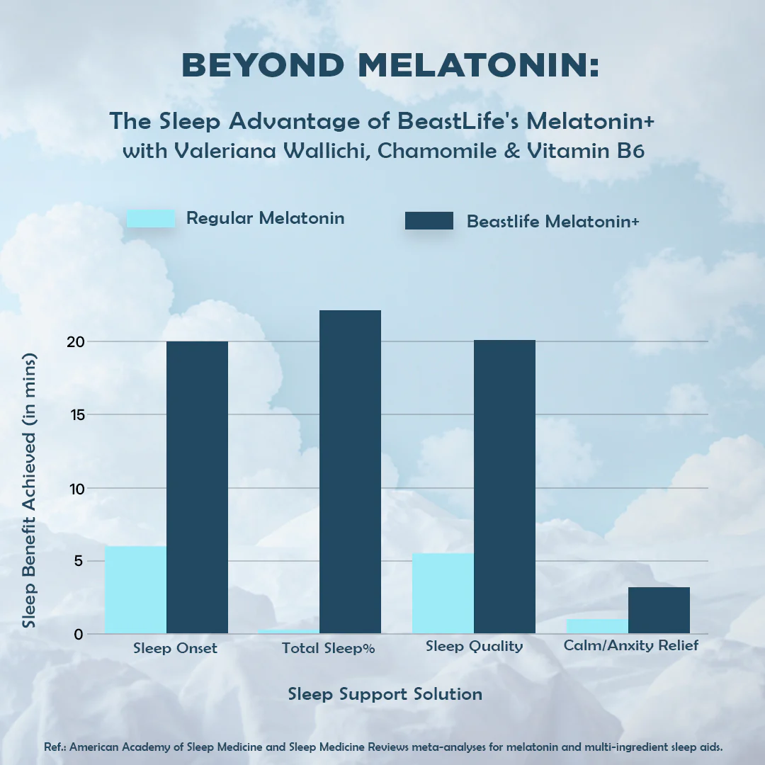 Melatonin+ 5 mg with Valeriana & Chamomile | 60 N - Image 8