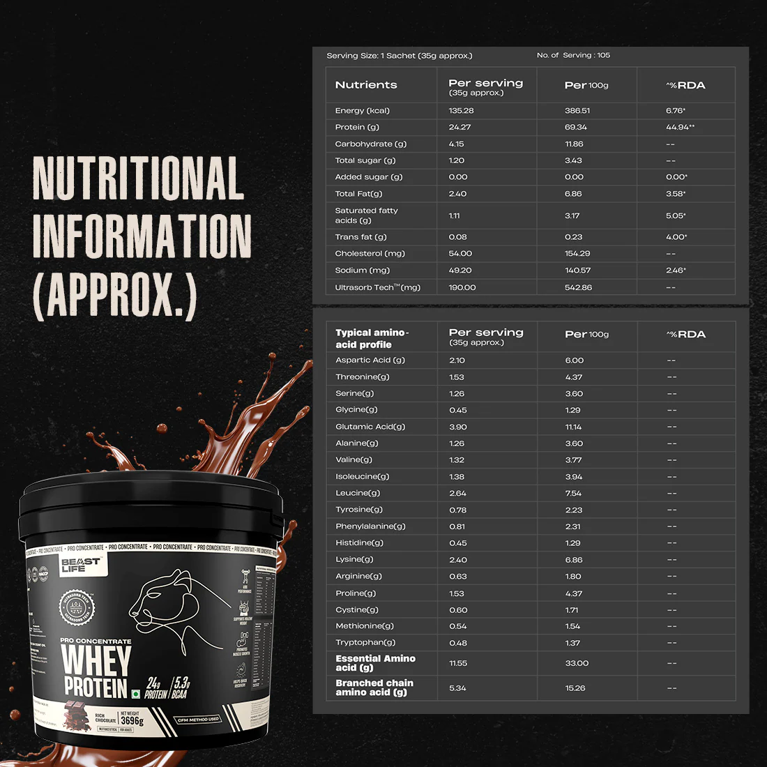 Pro Concentrate Whey Protein with Ultrasorb Tech | Rich Chocolate | Free Gym Bag and Shaker | 3.696 kg - Image 8