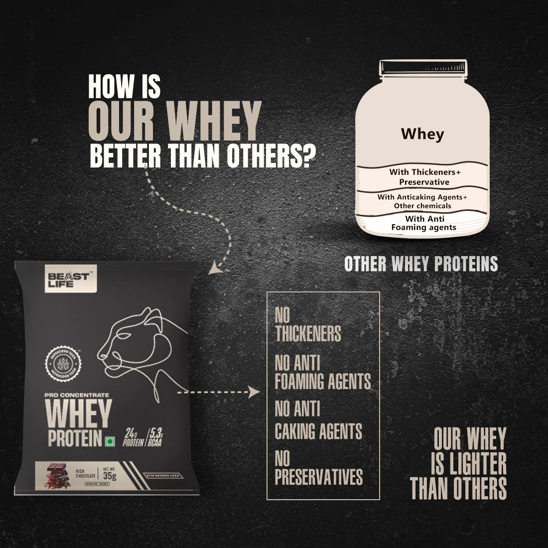 Pro Concentrate Whey Protein with Ultrasorb Tech | Rich Chocolate | Sachet | 35 g - Image 3