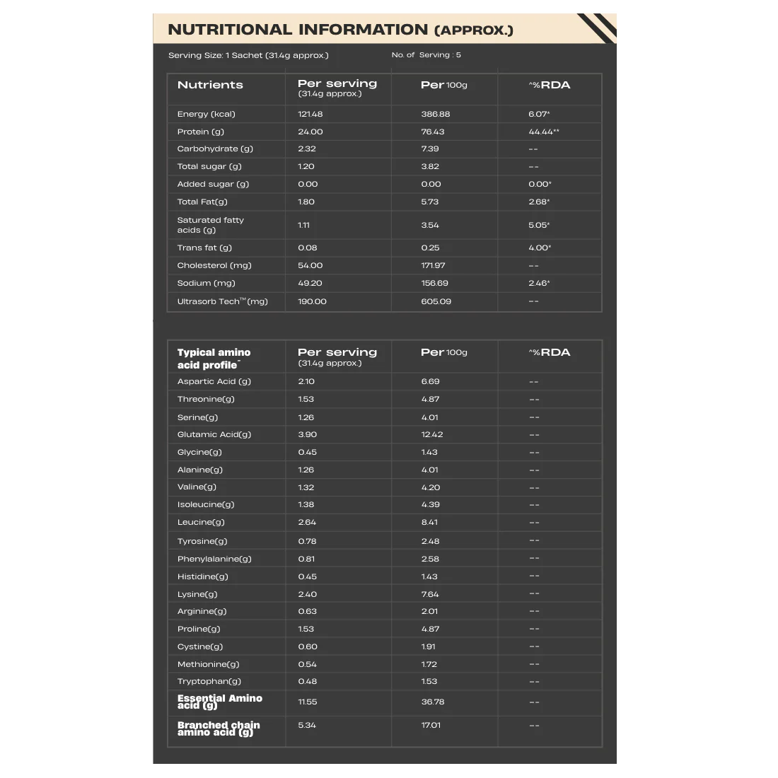 Pro Whey Protein | Travel Pack Sachet | Mango | 31.4 g - Image 5