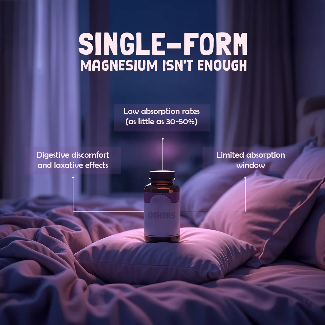 Liposomal Triple Magnesium+ | 30 N - Image 4