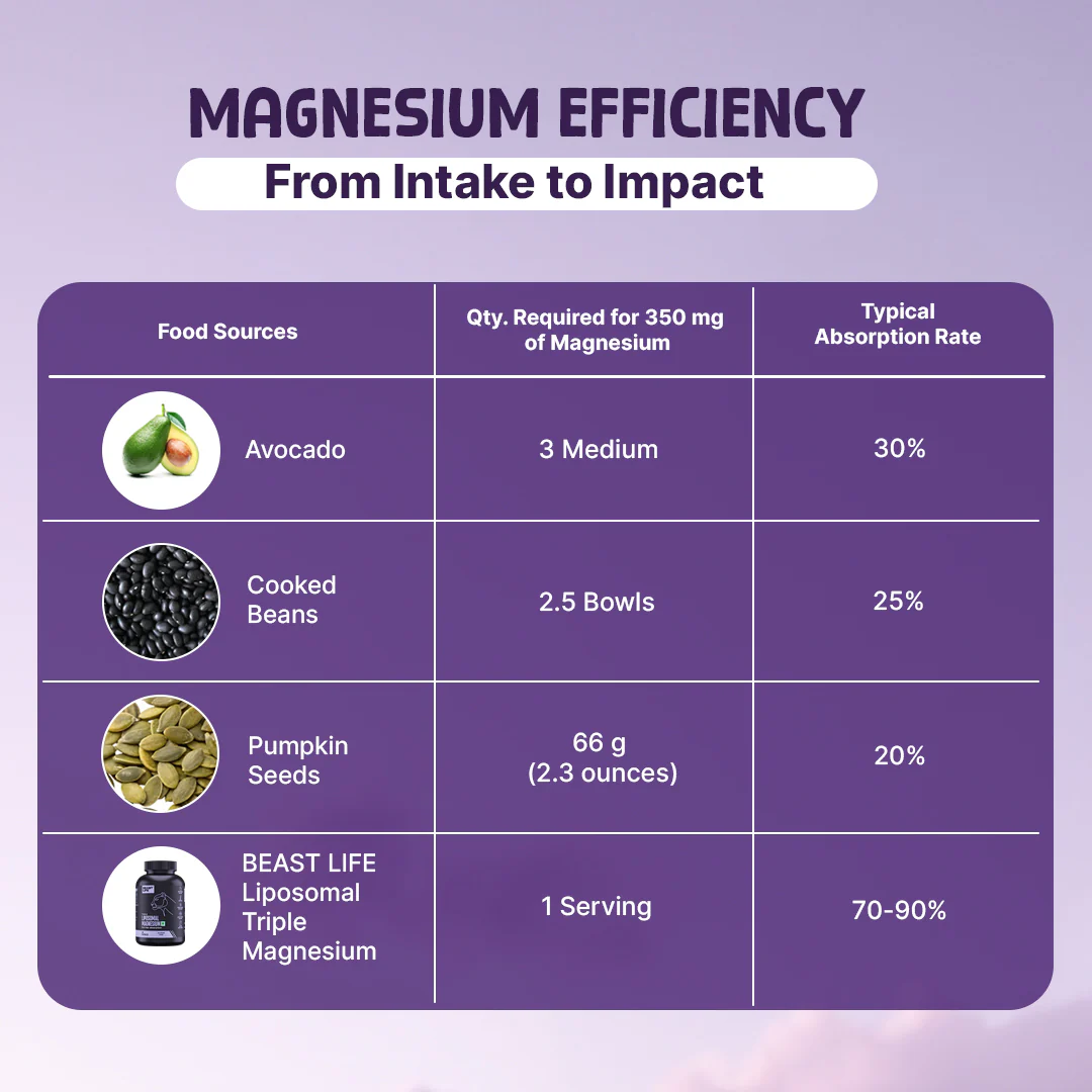 Liposomal Triple Magnesium+ | 60 N - Image 8